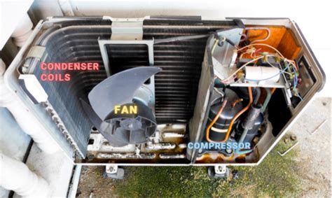 electricity box what is condensing unit|what is a condensing unit.